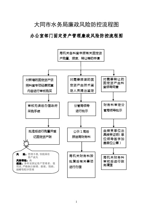 大同市水务局廉政风险防控流程图