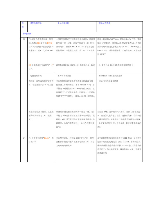 737NG常见故障全解