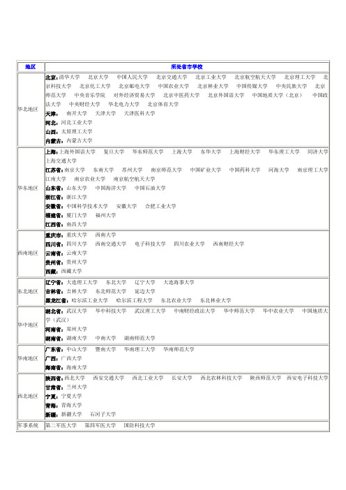 211大学名单