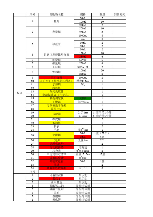 采购清单(完整版)