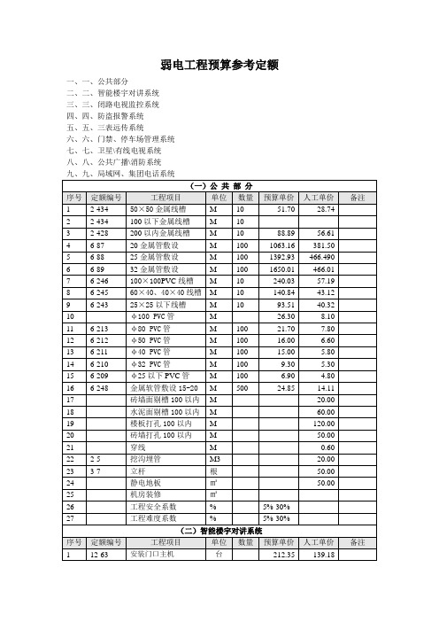 弱电工程预算参考定额