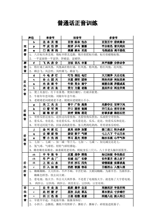 (完整版)普通话正音训练