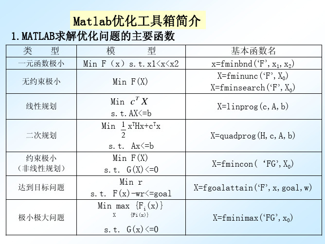 用Matlab解无约束优化问题