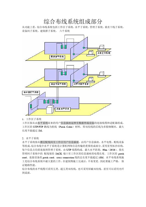 综合布线系统组成部分