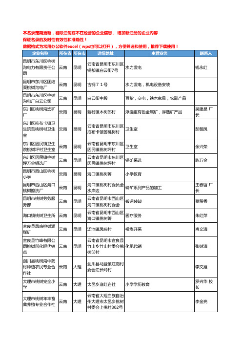 2020新版云南省桃树工商企业公司名录名单黄页大全17家