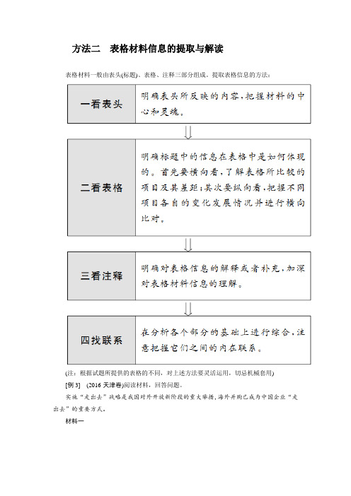 2018年高考政治二轮复习讲义：方法二+表格材料信息的提取与解读