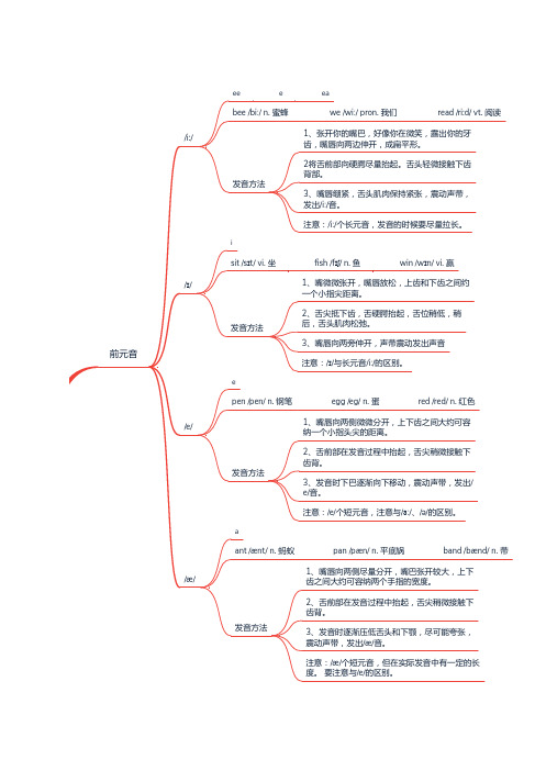 48个英语音标发音-2