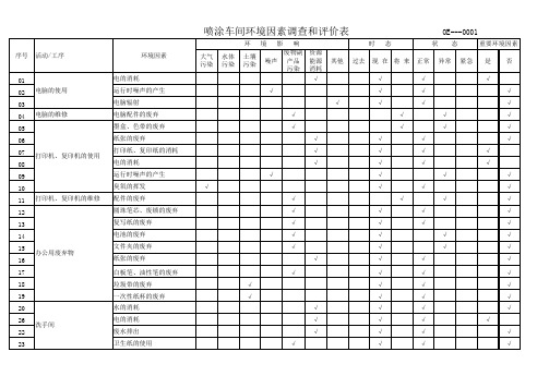 喷涂车间环境因素调查与评价表