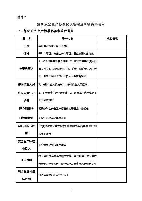 煤矿安全生产标准化现场检查所需资料清单