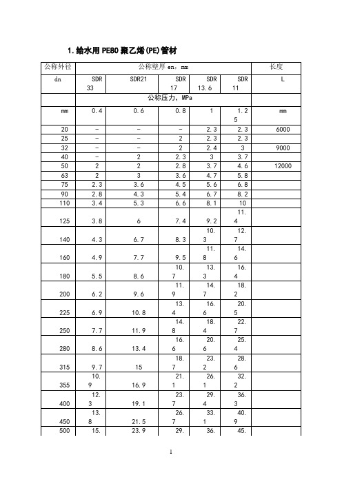 PE管子规格尺寸表