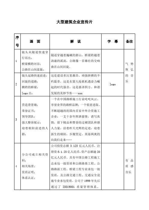 大型建筑企业宣传片 文案脚本