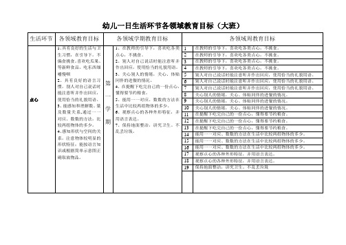 大班幼儿一日生活环节各领域教育目标-点心