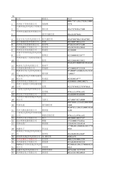 苏州大型外企170家