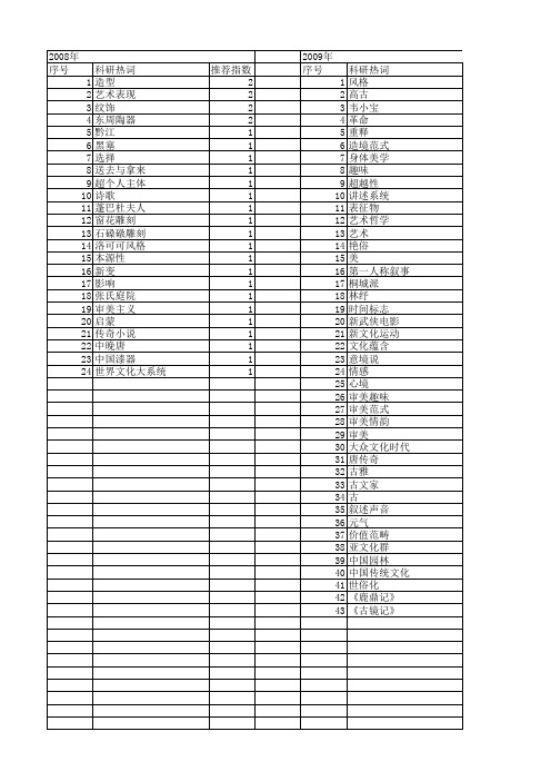 【国家社会科学基金】_艺术趣味_基金支持热词逐年推荐_【万方软件创新助手】_20140804