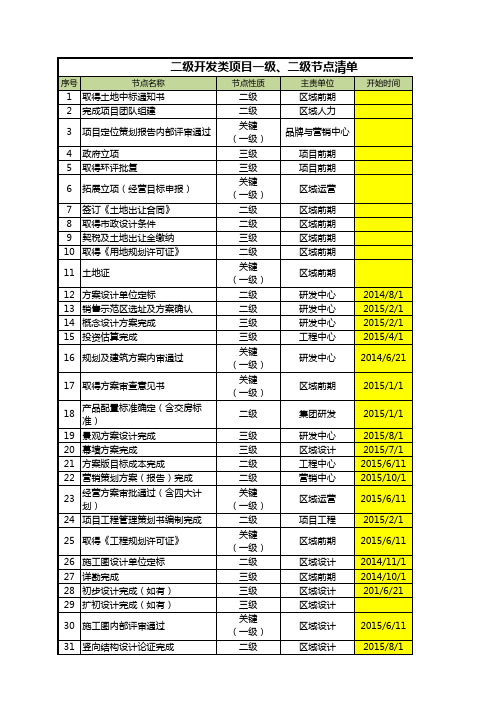 地产集团专项计划 八大计划 