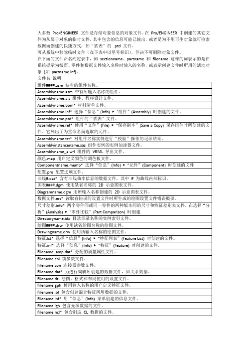 pro中文件类型说明