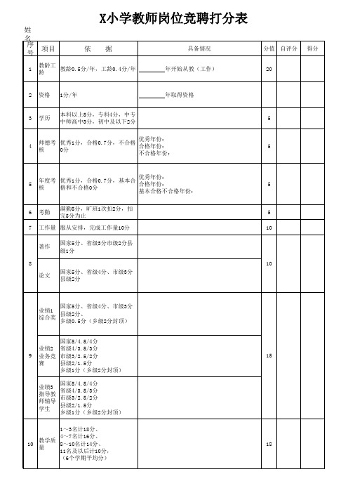 X小学教师岗位竞聘打分表和证件清单(实用模板)