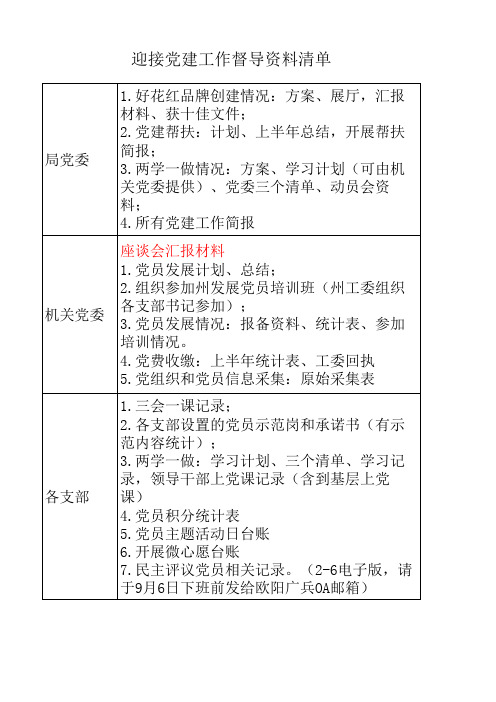 迎接检查各相关部门需准备资料清单