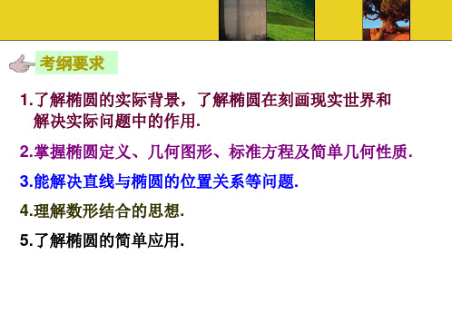 椭圆中的焦点三角形公示的证明和应用