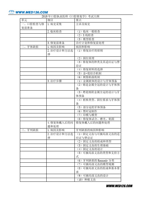 2019年口腔执业医师口腔修复学考试大纲