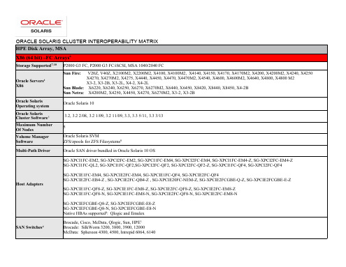 Oracle Solaris 10 产品兼容性矩阵说明书