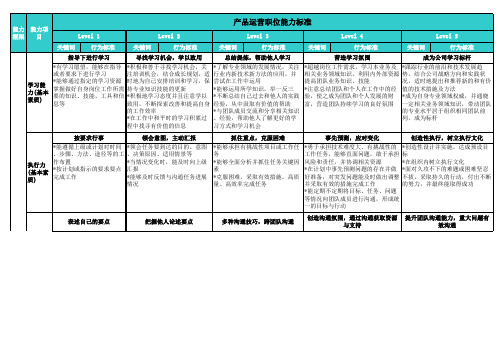 腾讯产品经理能力模型之产品类(横向打印版)_产品运营