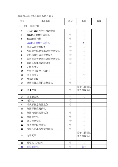 主要试验检测设备最低要求