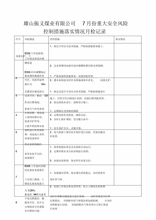 风险控制措施落实情况检查表