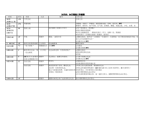 保险产说会现场流程