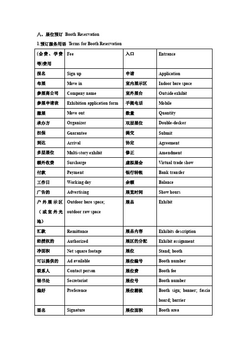 外贸实用英语-会展词汇