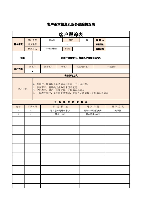 意向业务客户跟踪进度表(陈萌)