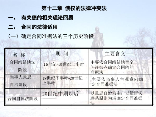 国际私法第12章 债权的法律适用