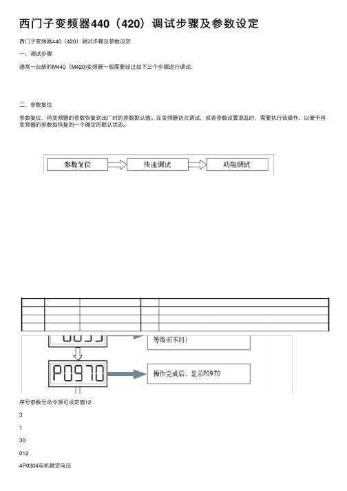 西门子变频器440（420）调试步骤及参数设定