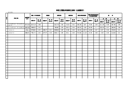 土建工程指标数据分析表