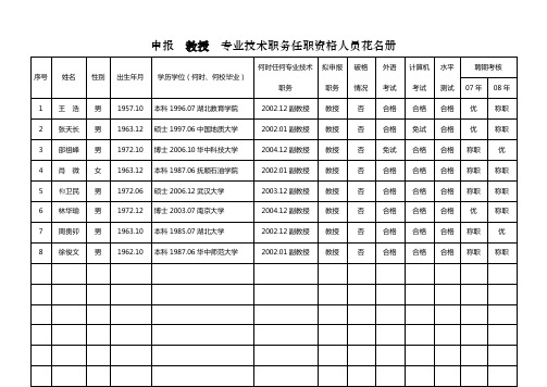 申报教授专业技术职务任职资格人员花名册(精)