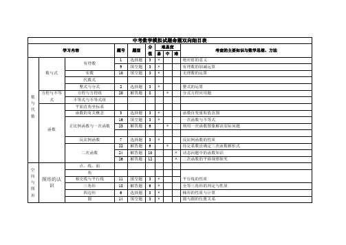 中考数学模拟试题命题双向细目表