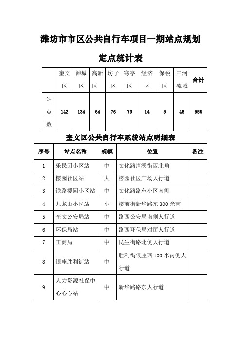 潍坊市市区公共自行车项目一期站点规划定点统计表