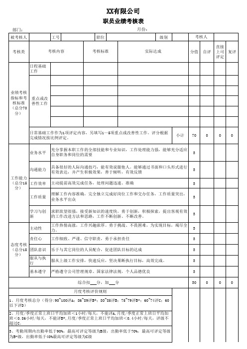 职员业绩考核表