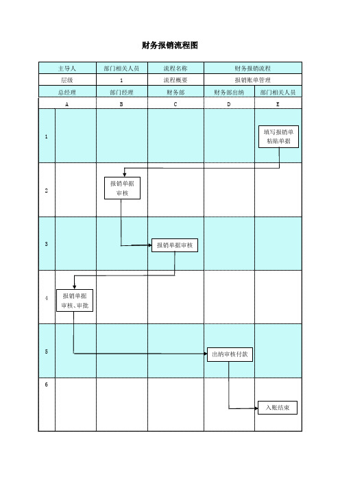 报销流程图