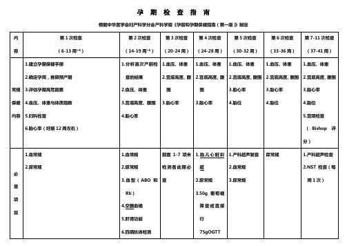 孕期检查时间周期指南