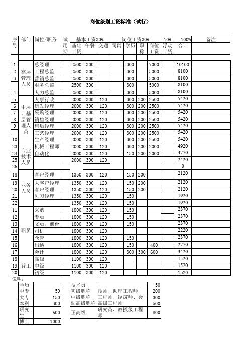 岗位级别工资标准