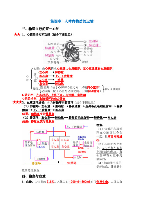 人教版七年级生物下册4-6章知识点总结