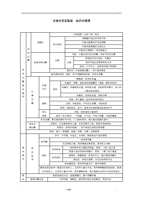 九年级化学上册知识点梳理网络图