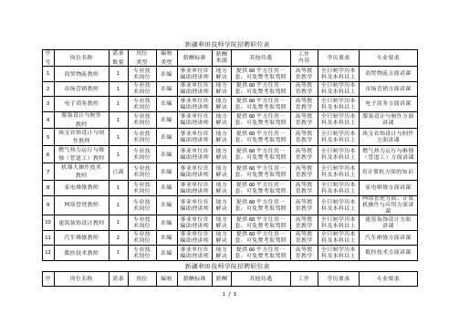 新疆和田技师学院招聘职位表