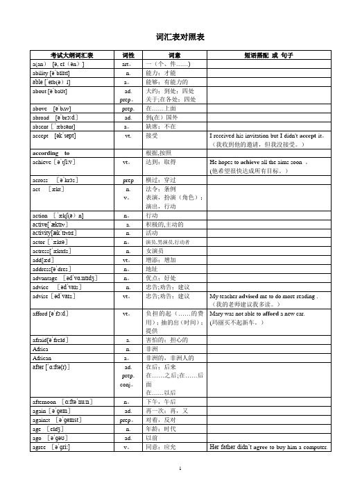 2018年超完整版中考英语1600词汇对照表-(带音标)