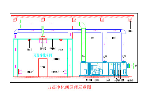 净化车间工作原理说明