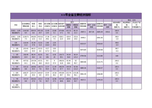 全省主要经济指标excel模板
