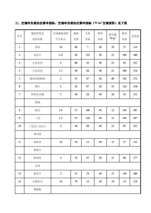 空调冷负荷法估算冷指标