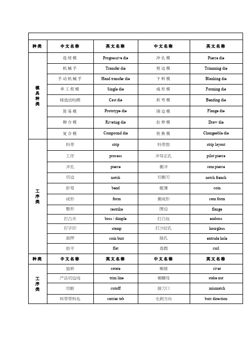 模具常用语中英文对照