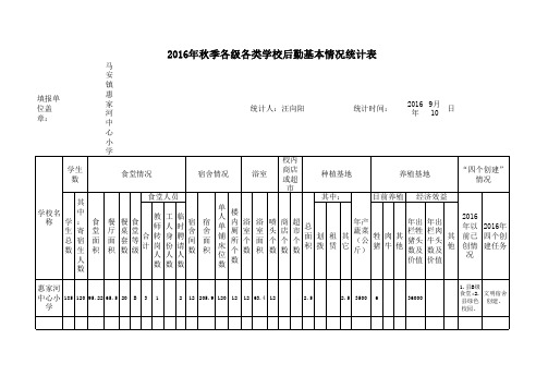 后勤基本情况统计表